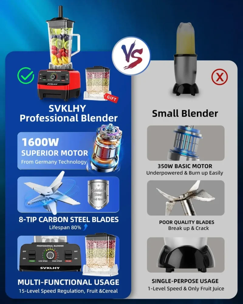 Smoothie Blender: [1600W German Motor][8-Tip Upgraded Blades][15 Speed Control] Professional Blenders for Kitchen Smoothies Juic