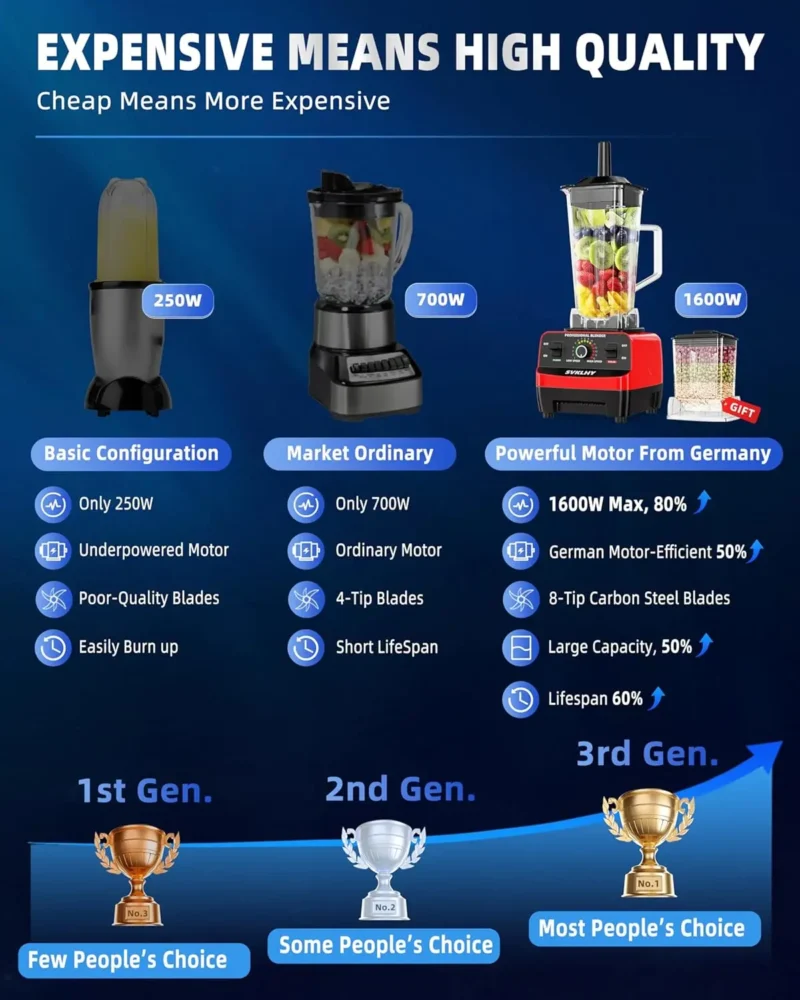 Smoothie Blender: [1600W German Motor][8-Tip Upgraded Blades][15 Speed Control] Professional Blenders for Kitchen Smoothies Juic